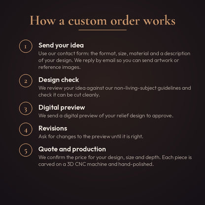 How a custom 3D wood order works, from idea to digital preview to quote