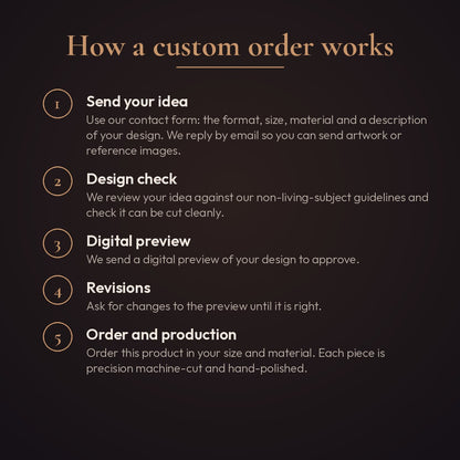 How a custom wood cutout order works, from idea to digital preview to production